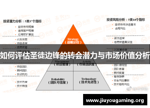 如何评估圣徒边锋的转会潜力与市场价值分析