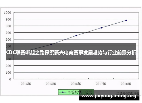 CBC联赛崛起之路探索新兴电竞赛事发展趋势与行业前景分析
