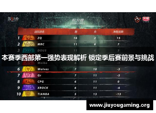 本赛季西部第一强势表现解析 锁定季后赛前景与挑战