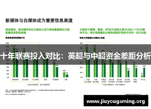 十年联赛投入对比：英超与中超资金差距分析