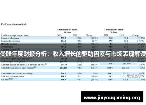 曼联年度财报分析：收入增长的驱动因素与市场表现解读