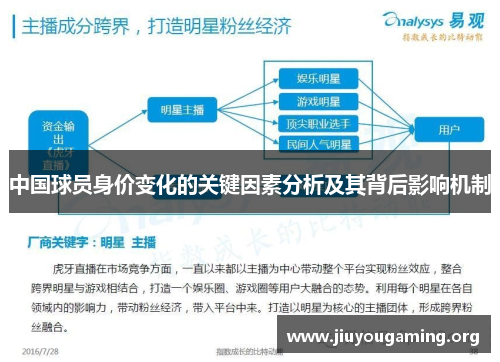 中国球员身价变化的关键因素分析及其背后影响机制