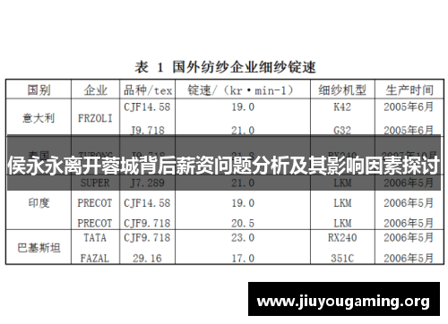 侯永永离开蓉城背后薪资问题分析及其影响因素探讨
