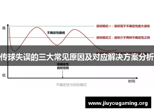 传球失误的三大常见原因及对应解决方案分析