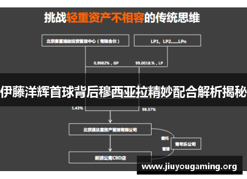 伊藤洋辉首球背后穆西亚拉精妙配合解析揭秘