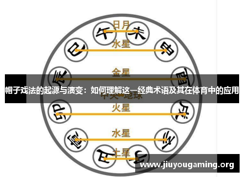 帽子戏法的起源与演变：如何理解这一经典术语及其在体育中的应用