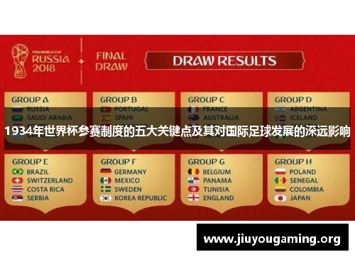 1934年世界杯参赛制度的五大关键点及其对国际足球发展的深远影响