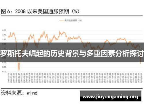 罗斯托夫崛起的历史背景与多重因素分析探讨