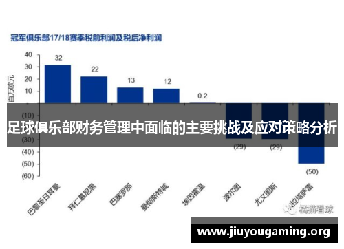 足球俱乐部财务管理中面临的主要挑战及应对策略分析