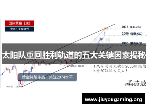 太阳队重回胜利轨道的五大关键因素揭秘