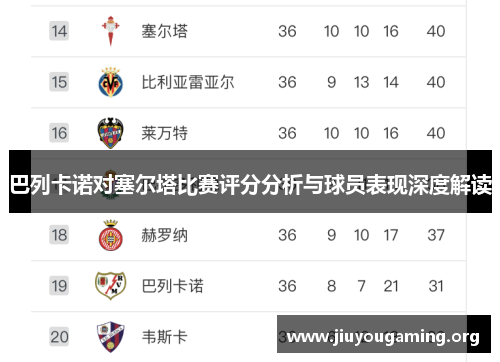 巴列卡诺对塞尔塔比赛评分分析与球员表现深度解读